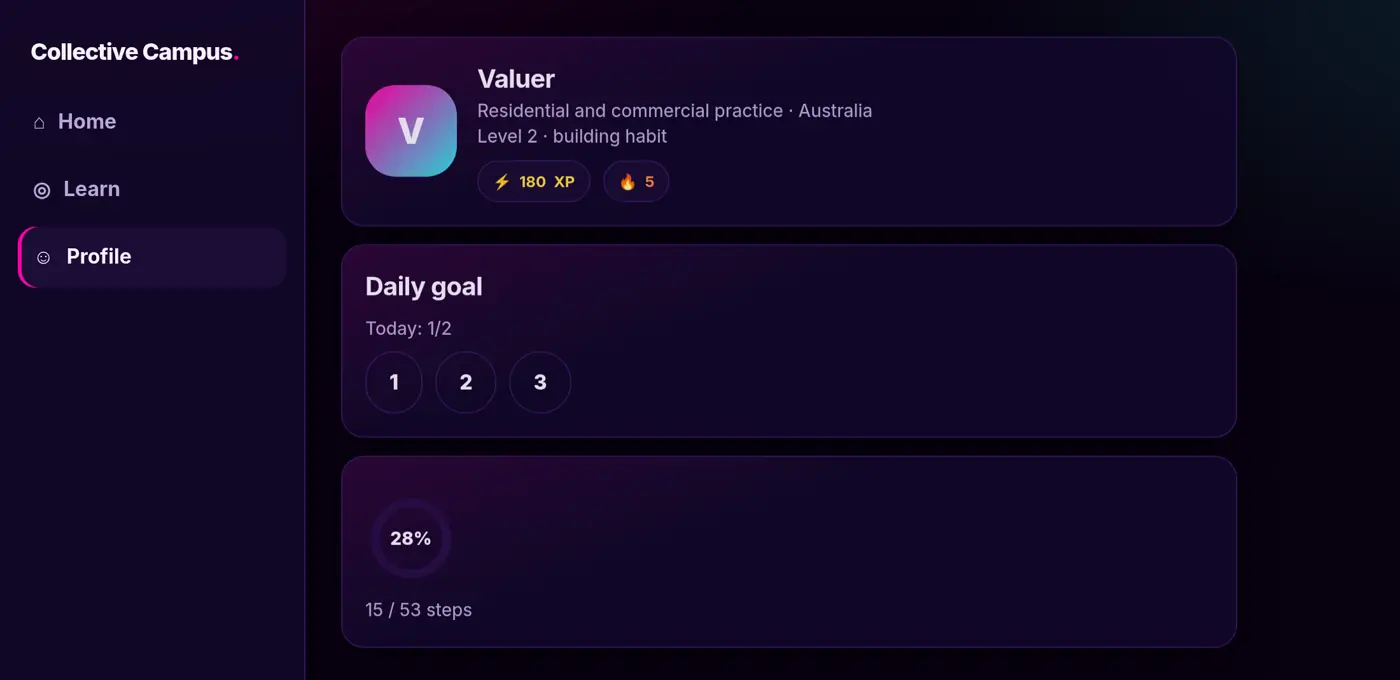 Example progress view with steps completed, a daily goal and a level